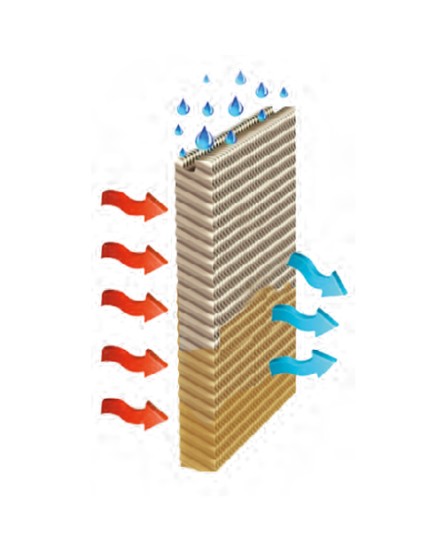 Funzionamento raffrescatore. Ecologico