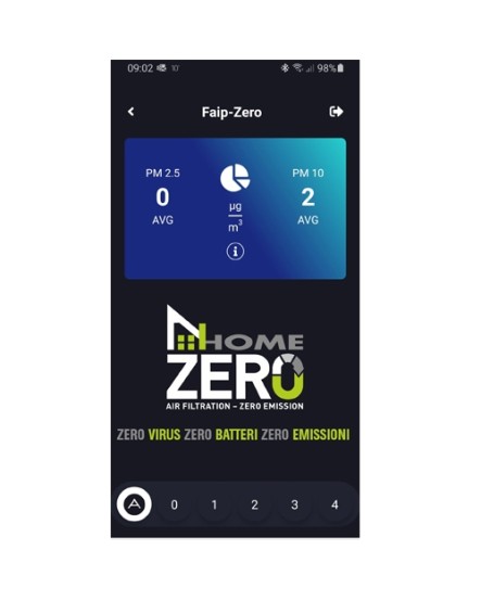 FAIP ZERO PLUS