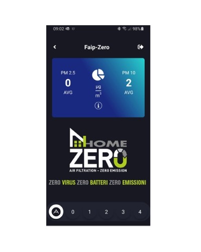 FAIP ZERO PLUS