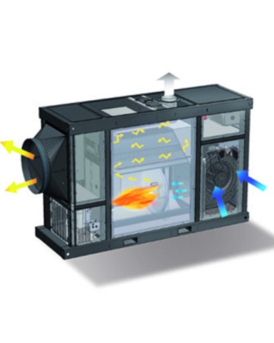 GENERATORI ARIA CALDA A GASOLIO SERIE SCUDO