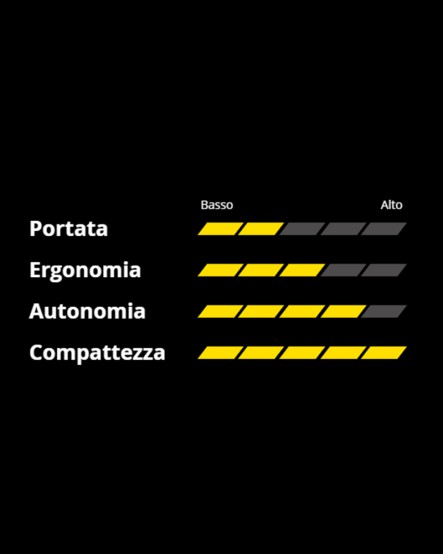 JL150 GRUETTA ELETTRICA