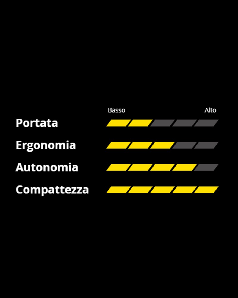 JL150 GRUETTA ELETTRICA