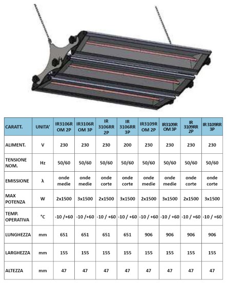 LAMPADE DOPPIA O TRIPLA SOSPENSIONE