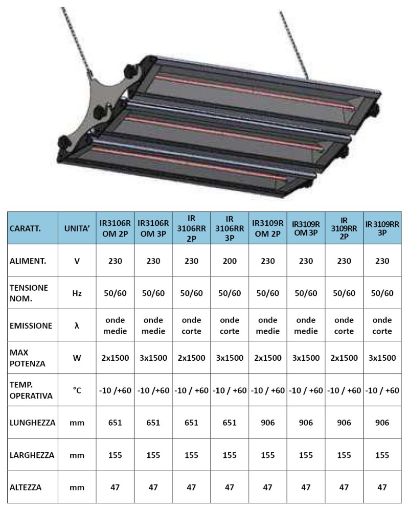 LAMPADE DOPPIA O TRIPLA SOSPENSIONE