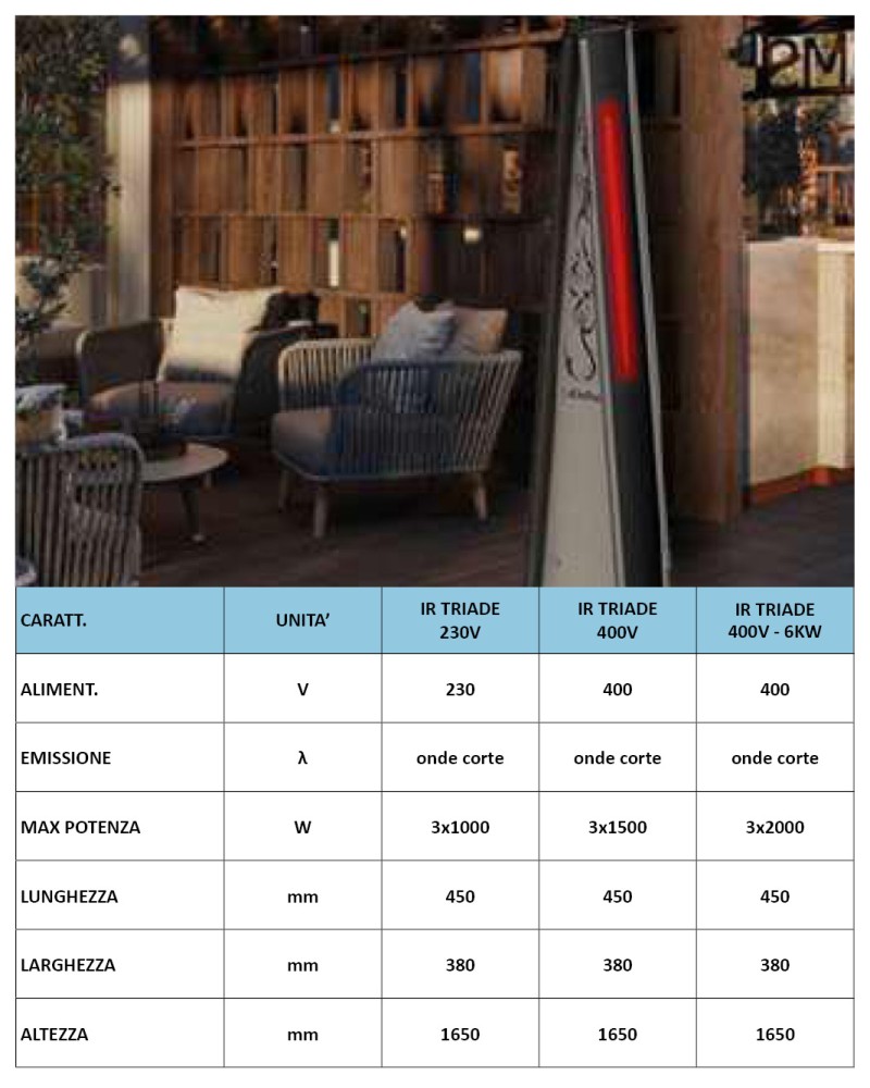 LAMPADA AD INFRAROSSI ONDE CORTE